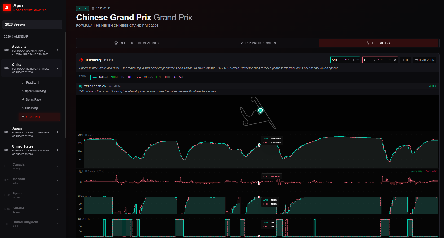 Apex — F1 telemetry with race-engineer AI analysis