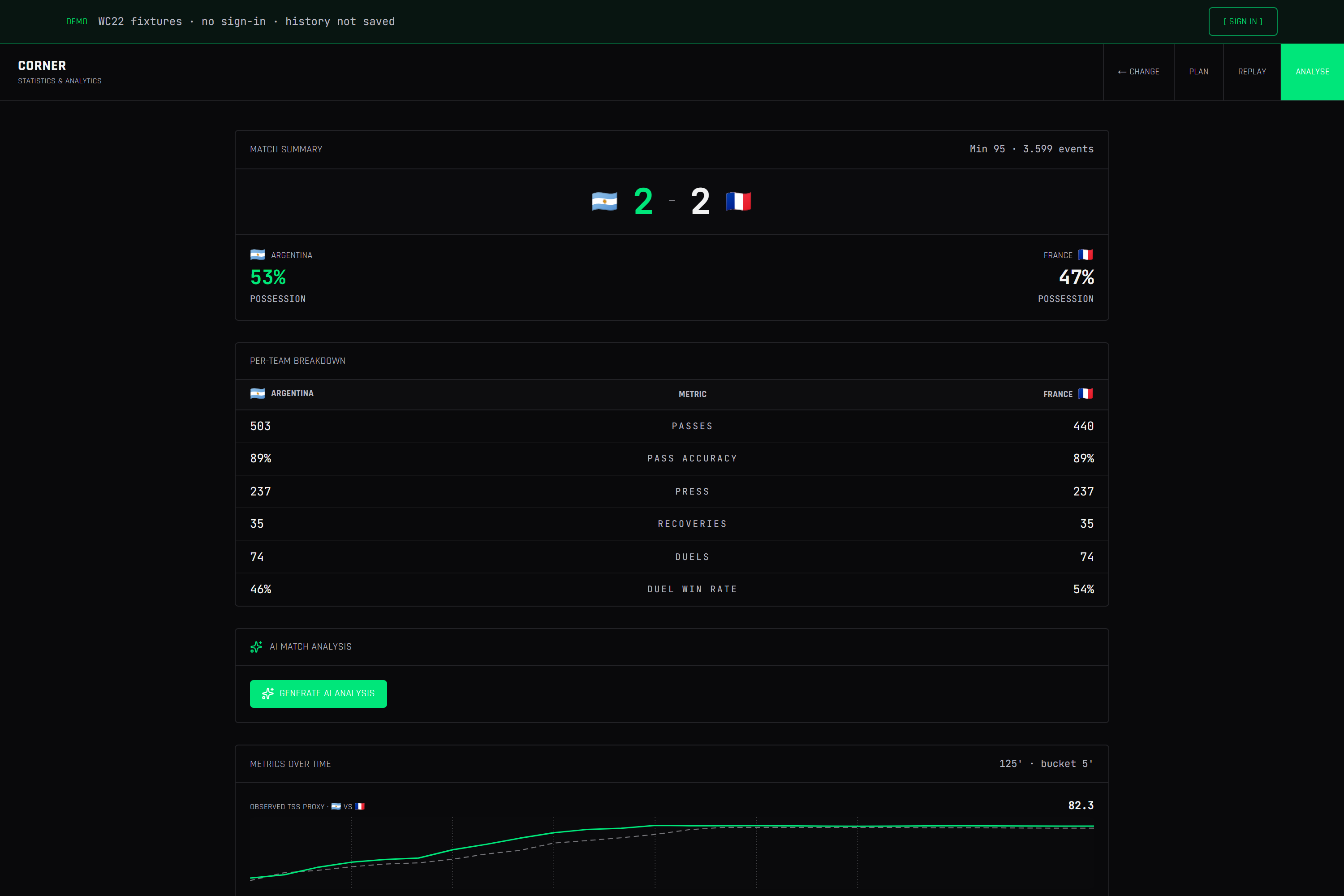 Corner — Analyse tab: match summary and per-team breakdown
