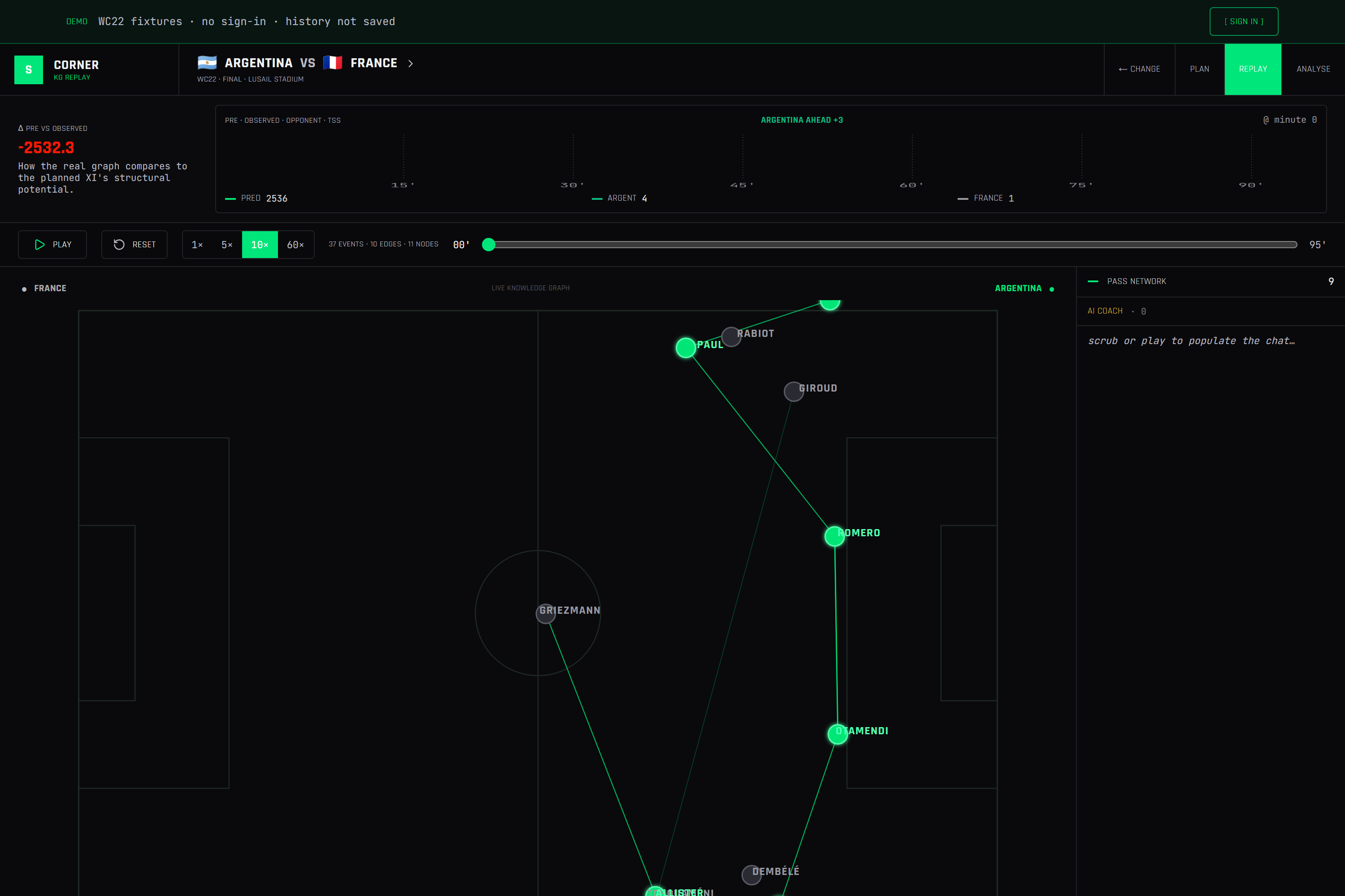 Corner — Replay tab: minute-by-minute pass network on the pitch