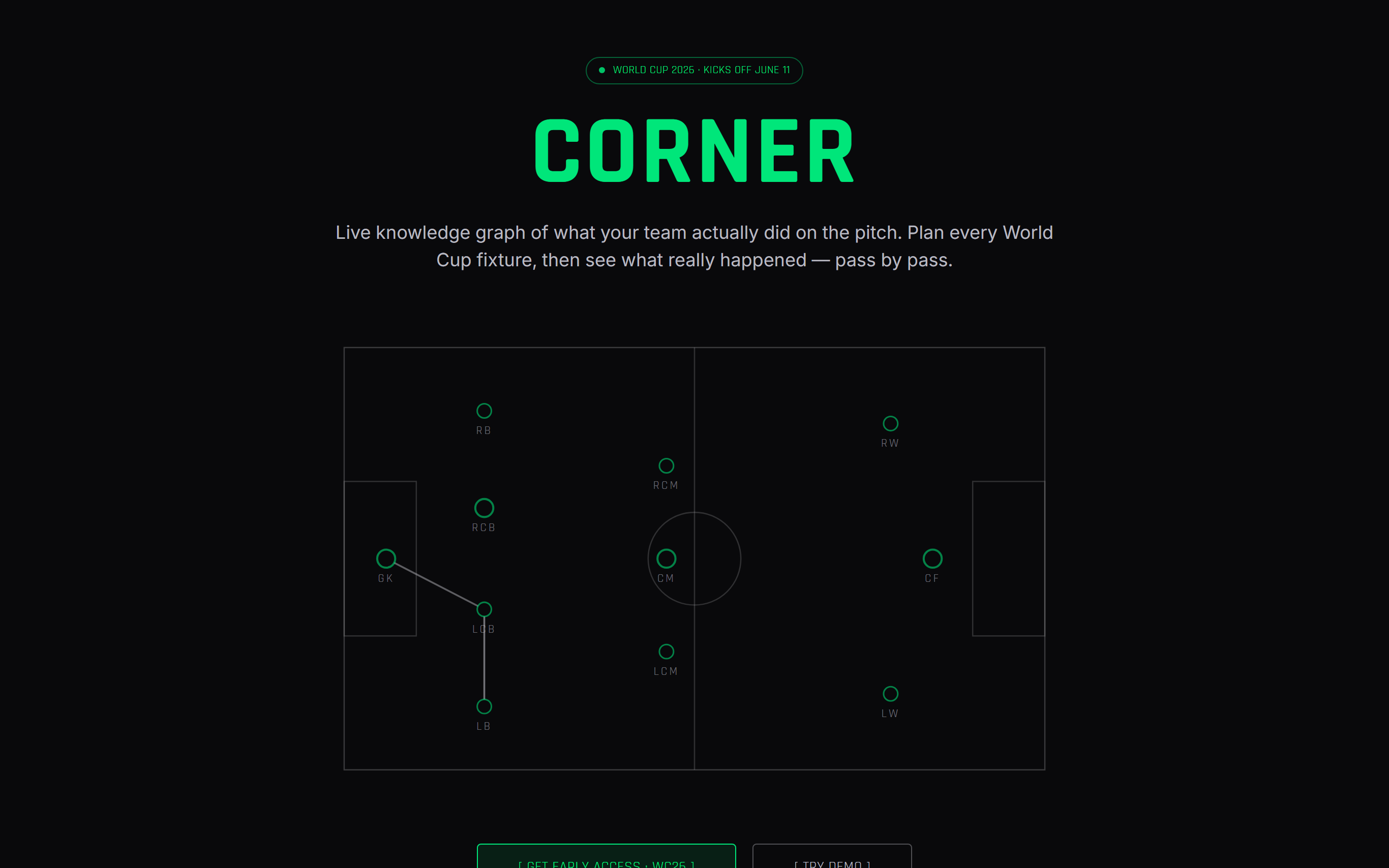 Corner — soccer knowledge graph pitch replay